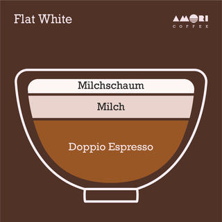 Infografik zeigt das Verhältnis von Espresso und aufgeschäumter Milch im Flat White.