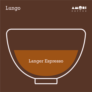 Infografik zeigt das Verhältnis von Espresso im Caffè Lungo.
