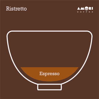 Infografik zeigt das Verhältnis von Espresso im Ristretto.