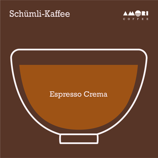 Infografik zeigt das Verhältnis von Espresso Crema im Schümli-Kaffee.