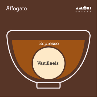 Infografik zeigt das Verhältnis von Espresso und Vanilleeis im Affogato al Caffè.