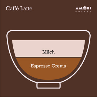 Infografik zeigt das Verhältnis von Espresso und heißer Milch im Caffè Latte.