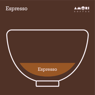 Infografik zeigt den puren Espresso als konzentriertes Kaffeegetränk.