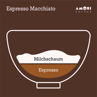 Infografik zeigt das Verhältnis von Espresso und Milchschaum im Espresso Macchiato.