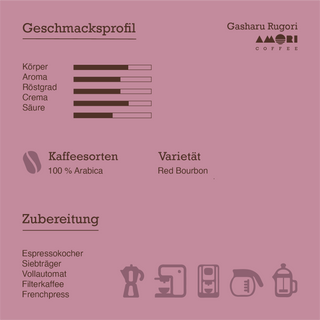 Geschmacksprofil Gasharu Rugori: Körper, Aroma, Röstgrad, Crema, Säure; 100 % Arabica, Varietät Red Bourbon