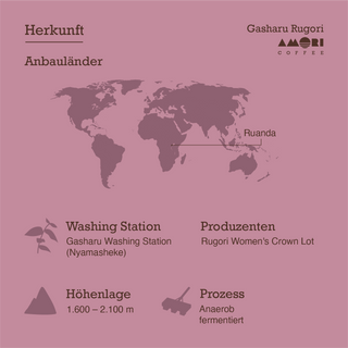 Herkunft Gasharu Rugori Ruanda; Washing Station Nyamasheke, Rugori Women's Crown Lot, 1600–2100 m, anaerob fermentiert