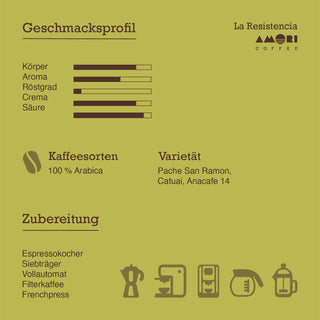 Geschmacksprofil „La Resistencia“: Körper, Aroma, Röstgrad, Crema, Säure; 100% Arabica, Zubereitung
