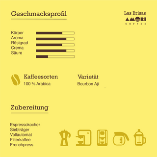 Geschmacksprofil Las Brisas: Körper, Aroma, Röstgrad, Crema, Säure; 100 % Arabica, Varietät Bourbon Aji, Zubereitung