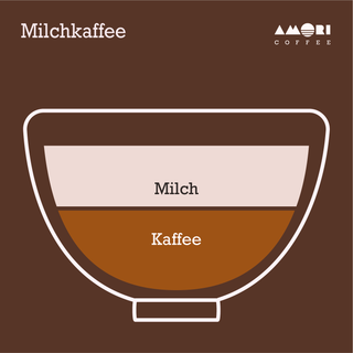 Infografik zeigt das Verhältnis von Kaffee und Milch im Milchkaffee.