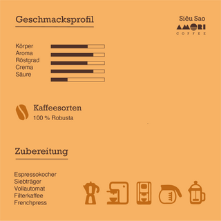 Geschmacksprofil Siêu Sao: Körper, Aroma, Röstgrad, Crema, Säure; 100 % Robusta, Zubereitung